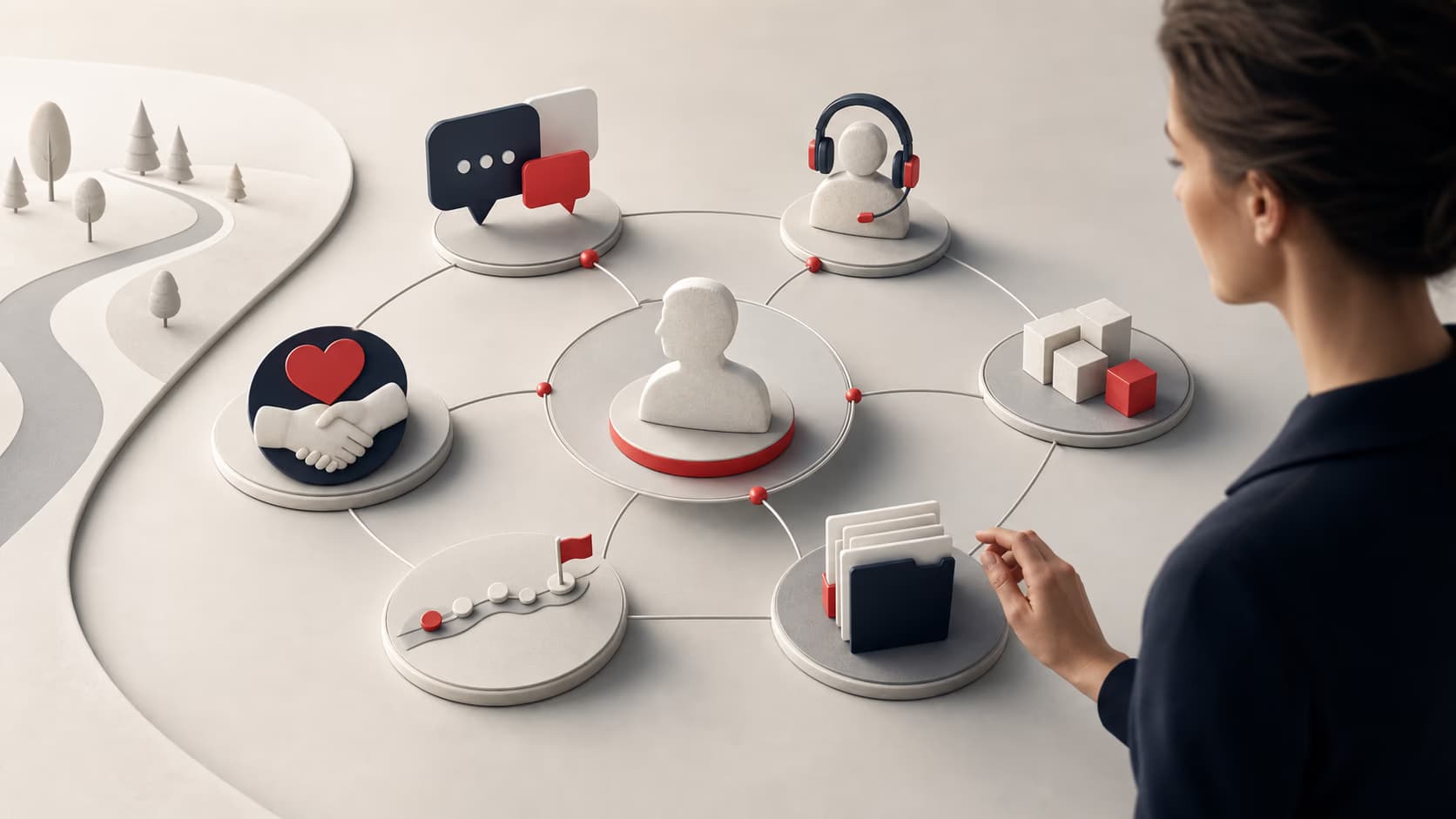 Eine Kundenbeziehung ist mit Kommunikation, Service, Projekten und Dokumenten verbunden.