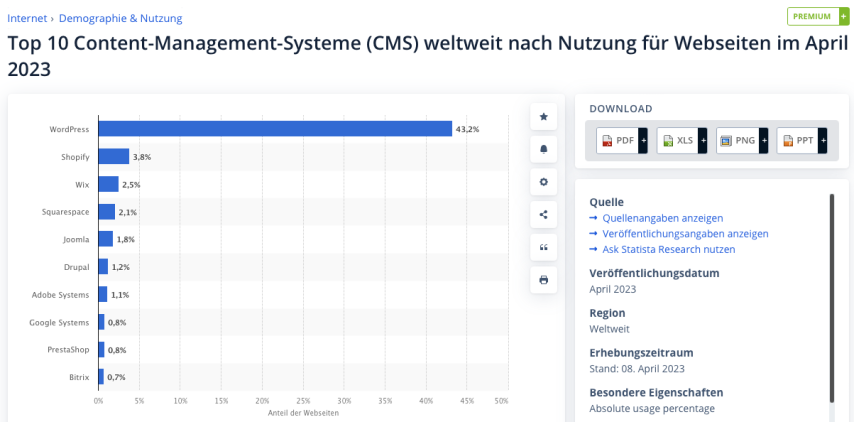 Statista - Top 10 CMS - April 2023